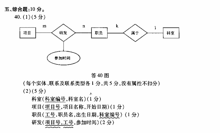 2018年4月自考互联网数据库真题答案综合题.png