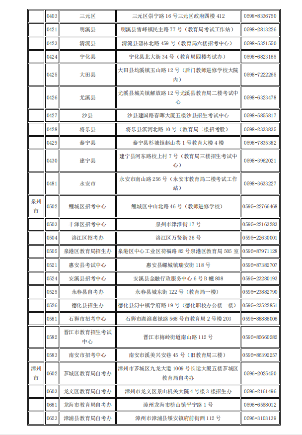 2020年10月福建省高等教育自学考试考生线上填报《考生健康申明卡及安全考试承诺书》、《准考证》打印流程说明