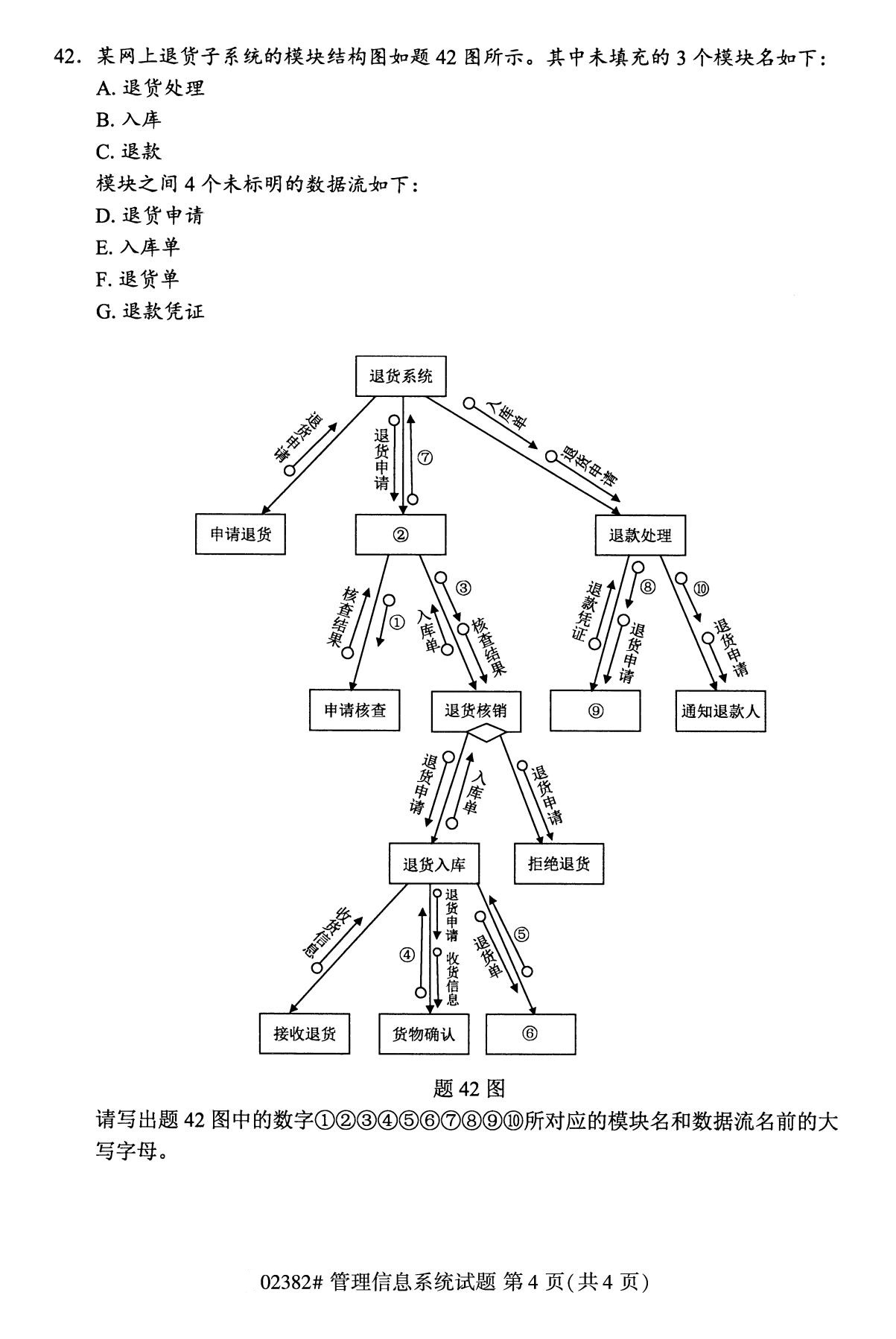 全国2020年10月自学考试02382管理信息系统试题