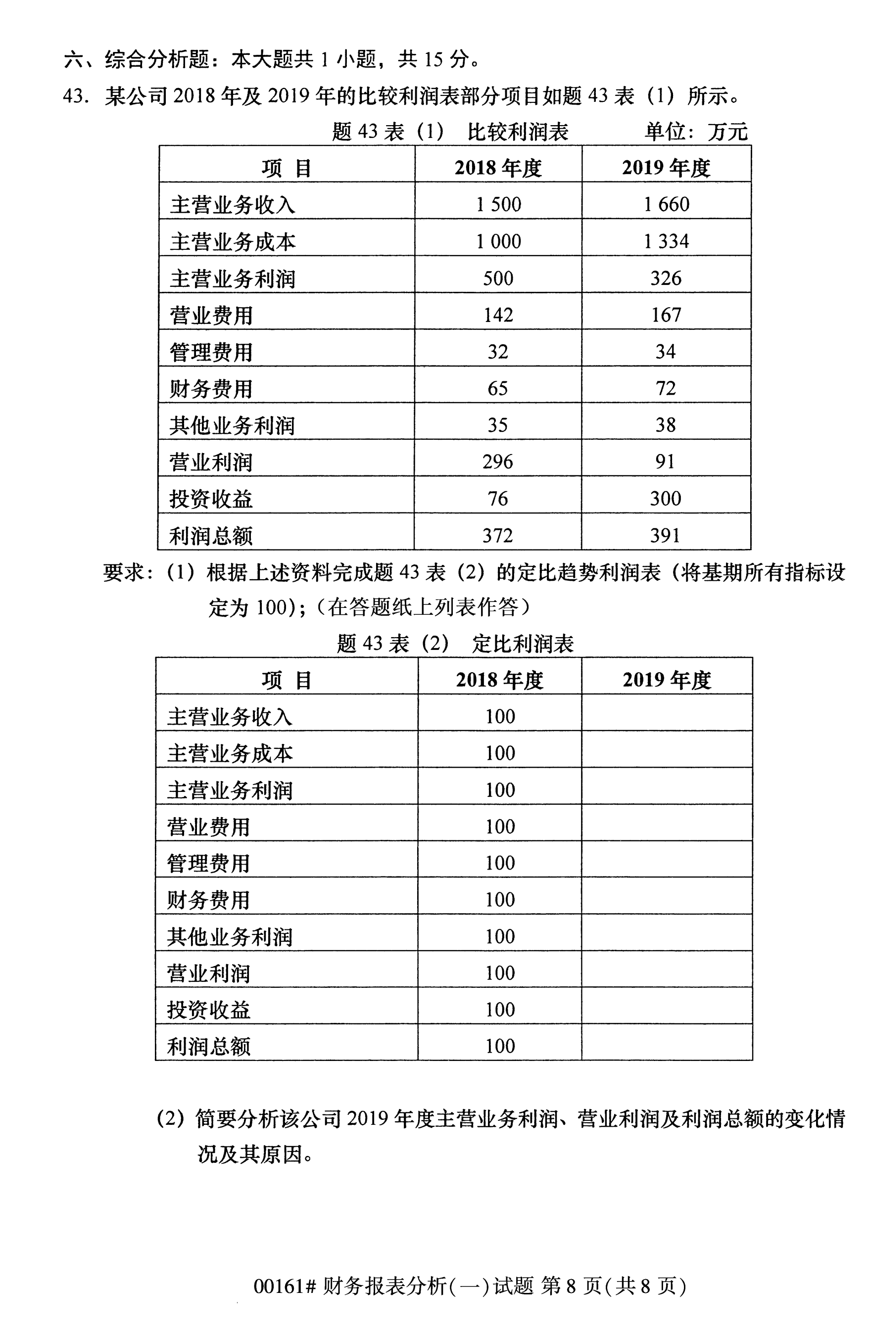 全国2020年10月自学考试00161财务报表分析(一)试题