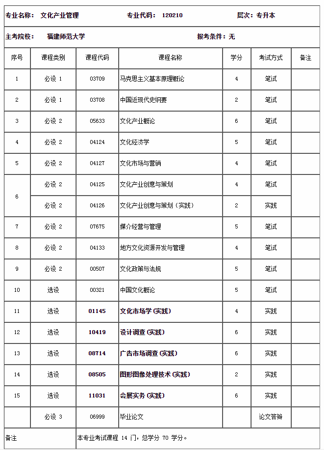 关于调整自学考试文化产业管理专业部分课程的通告 