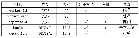 2024年10月福建自考00051管理系统中计算机应用试题