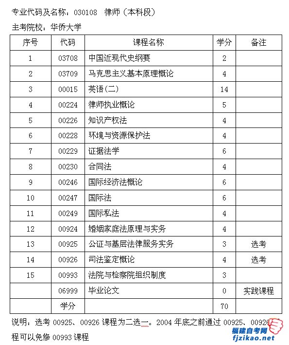 2015긣Կרҵ030108ʦƣԼƻ